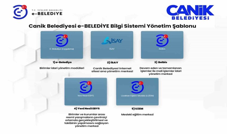 Başkan Sandıkçı: e-Belediye Bilgi Sistemi ile 10 milyon lira tasarruf sağladık