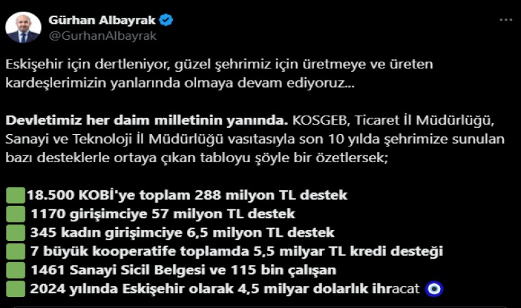 Eskişehirde 2024 yılında 4,5 milyar dolarlık ihracat gerçekleştirildi