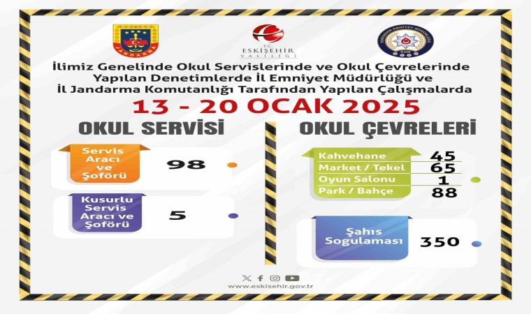 Okul servislerine ve çevrelerine yönelik denetim yapıldı