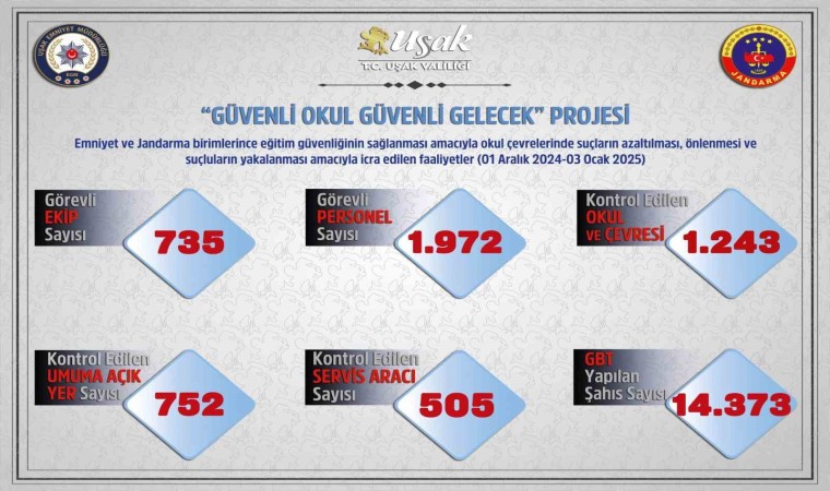 Uşakta polis ve jandarmadan okul çevreleri ve servislere sıkı denetim