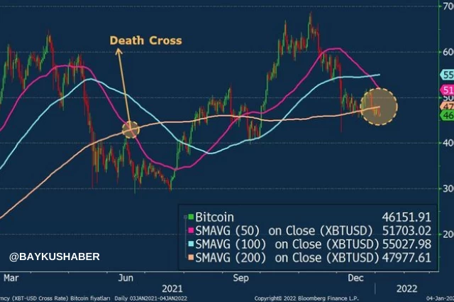 Bitcoin Grafik Nasıl Analiz Edilir?- Püf Noktaları!