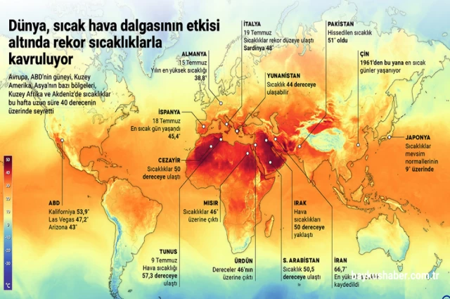 Küresel Isınma Hava Sıcaklıklarını Dünya Çapında Etkilemeye Devam Ediyor