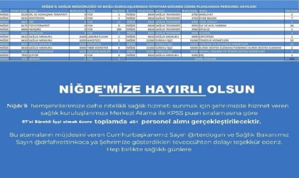 Sağlık Bakanlığı Niğde için personel alımı yapacak