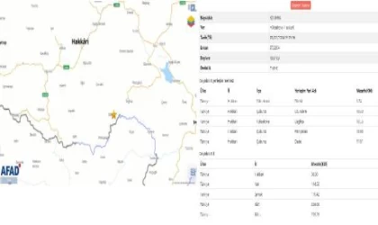 Yüksekova’da 4.3 büyüklüğünde deprem