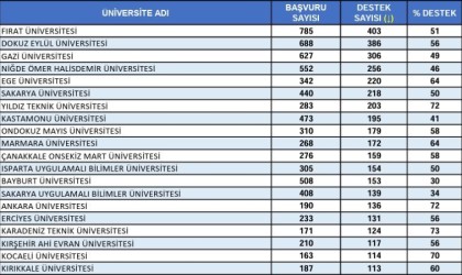 Doğunun incisi Fırat Üniversitesi Türkiye birincisi