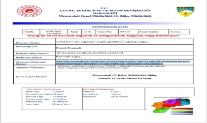 Meteorolojiden Elazığ için kuvvetli yağış uyarısı