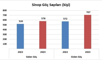 Sinopun uluslararası göç istatistikleri