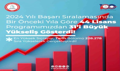 BEUNda 2024 YKS tercih sonuçlarına göre 31 lisans ve 70 ön lisans programı sıralamalarında rekor artış