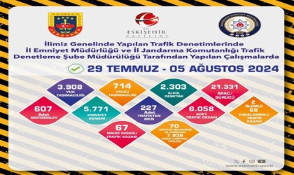 Trafik denetimlerinde 1 haftada 21 bin 938 araç kontrol edildi