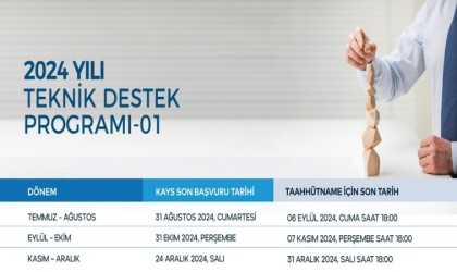 Trakya Kalkınma Ajansından 2024 yılı teknik destek programını ilan etti