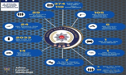 Adanada çeşitli suçlardan aranan 374 şahıs yakalanırken 135 ruhsatsız silah ele geçirildi