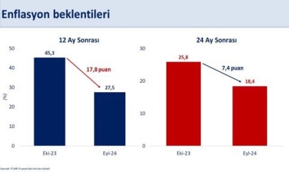 Bakan Şimşek: “Vatandaşlarımızın alım gücünü kalıcı olarak artıracağız”