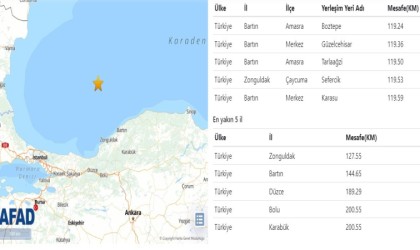 Amasra açıklarında 4,8 büyüklüğünde deprem oldu