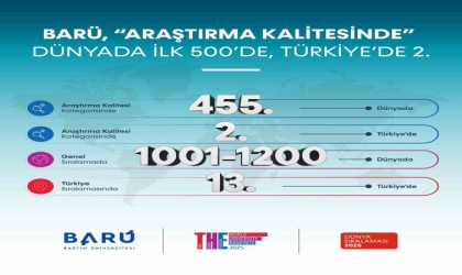 BARÜ, “Araştırma Kalitesinde” dünya sıralamasında ilk 500e girdi