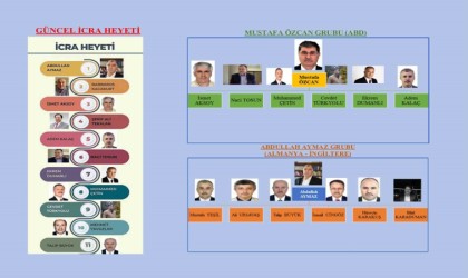 FETÖ elebaşı Gülenin ölümünün ardından örgüt ABD ve Avrupa kanadı olarak ikiye ayrıldı