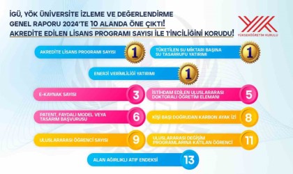 YÖK üniversiteleri değerlendirdi: İGÜ 3 alanda 1inci oldu