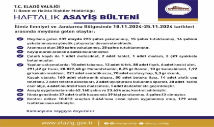 Elazığda bir haftada 237 olay meydana geldi