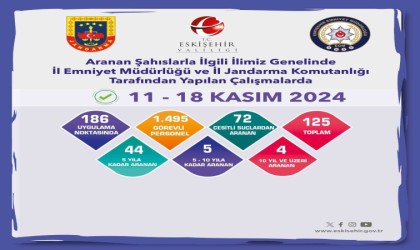 Eskişehirde hapis cezası bulunan 53 kişi yakalandı