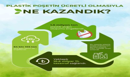 Plastik poşet ücreti için komisyon toplantısı yapıldı