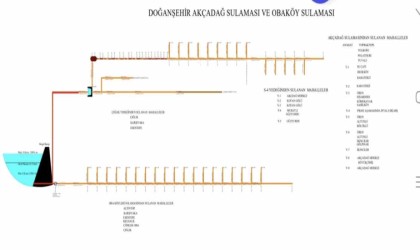 Sulama kanallarında deprem tahribatları onarılıyor