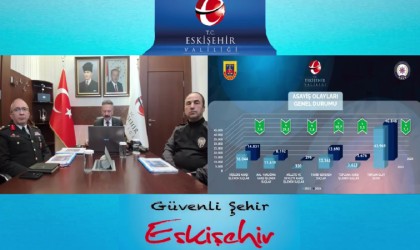 Eskişehirde 2024 yılında asayiş olayları yüzde 7,1 azaldı