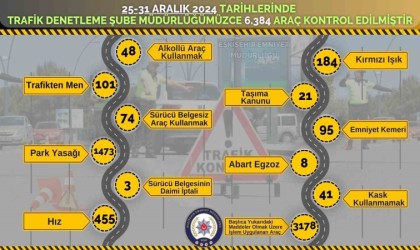 Polis ekiplerince 3 bin 178 araca işlem uygulandı